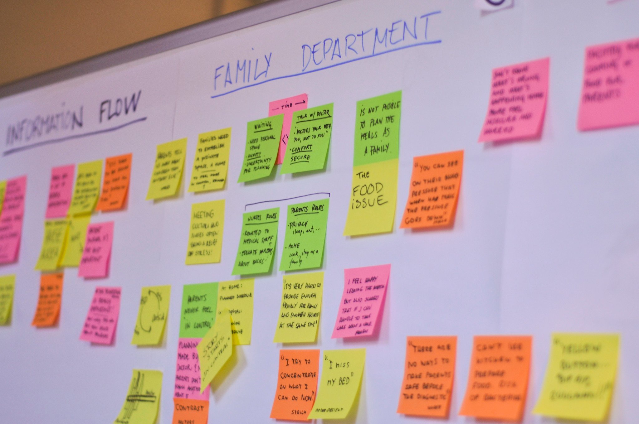 What is UX Research? Methods used by and expert UX company