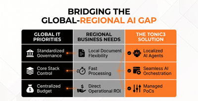 Why Global AI Teams Miss Regional Realities (And How to Fix It)