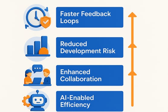 protptyping for dev teams