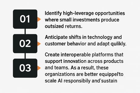 Please create an image with these bullet points with orange colors and black and grey adding arrows or a bar with steps  Identify highleverage opportu