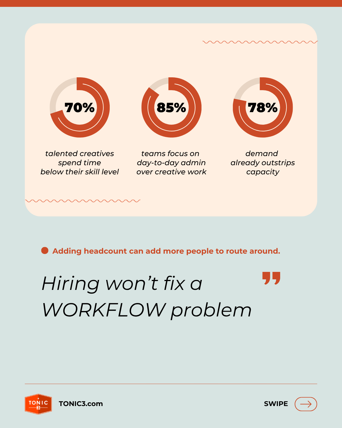 Carousel - Creative  GTM - Process or Headcount-slide4
