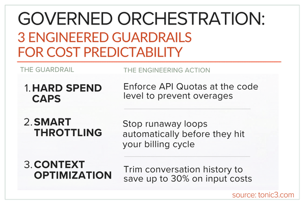 Cost Predictability chart