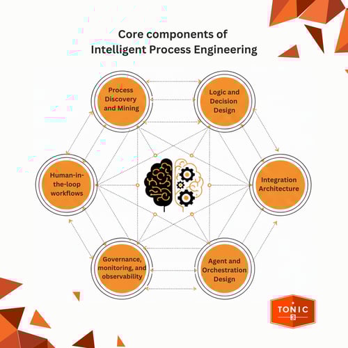 Inteligente Engineering Proc