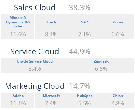 SalesforceProducts