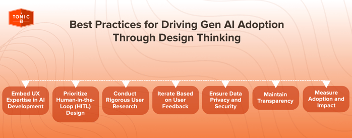 Tonic3 Best Practices for Driving GenAI Adoption