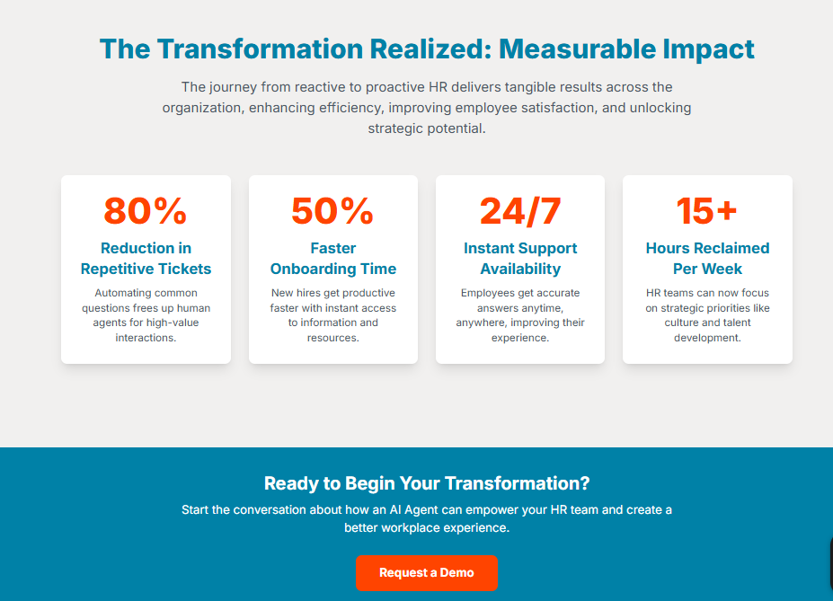 Measurable Impact AI in HR