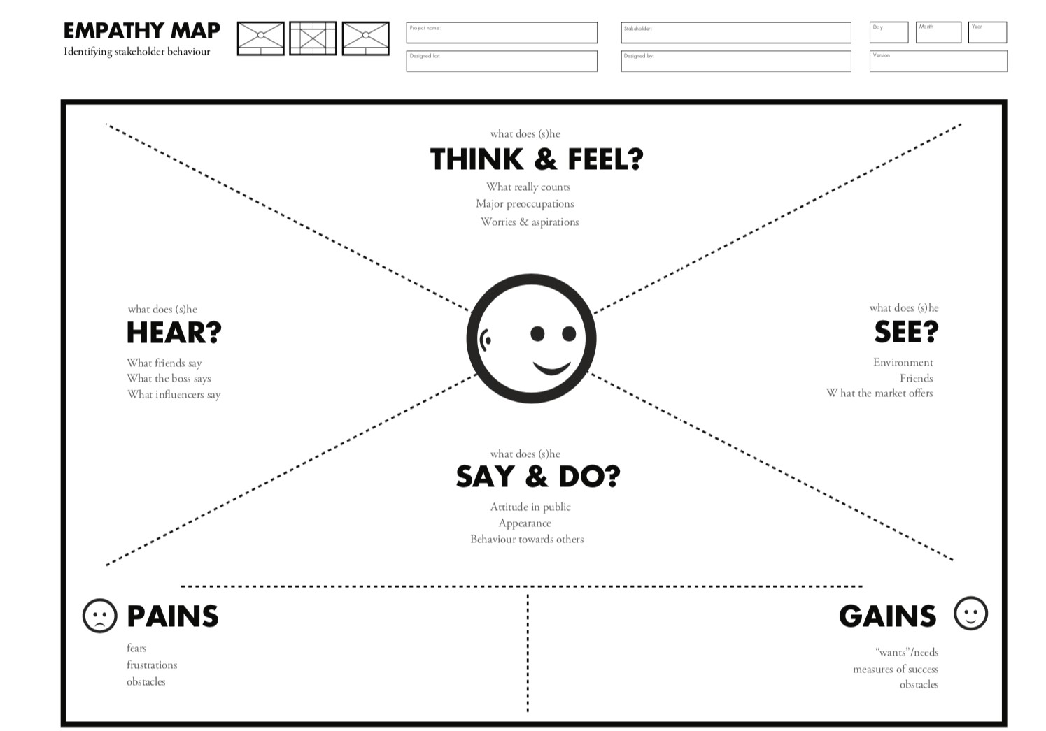 Empathy Map What is it a how to - B25e6afb6c2f3f63b5806748c475b673808d4297