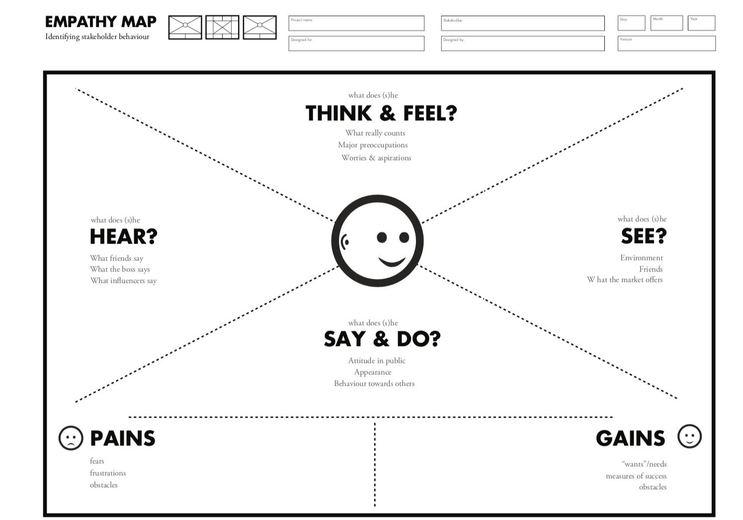 Characteristics of an empathy map