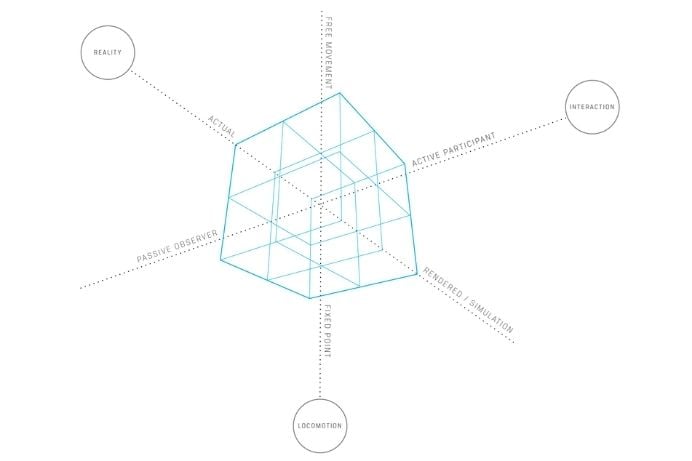 The biggest challenge for UX in Virtual Reality