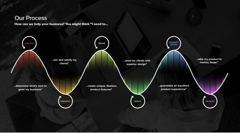 ux process