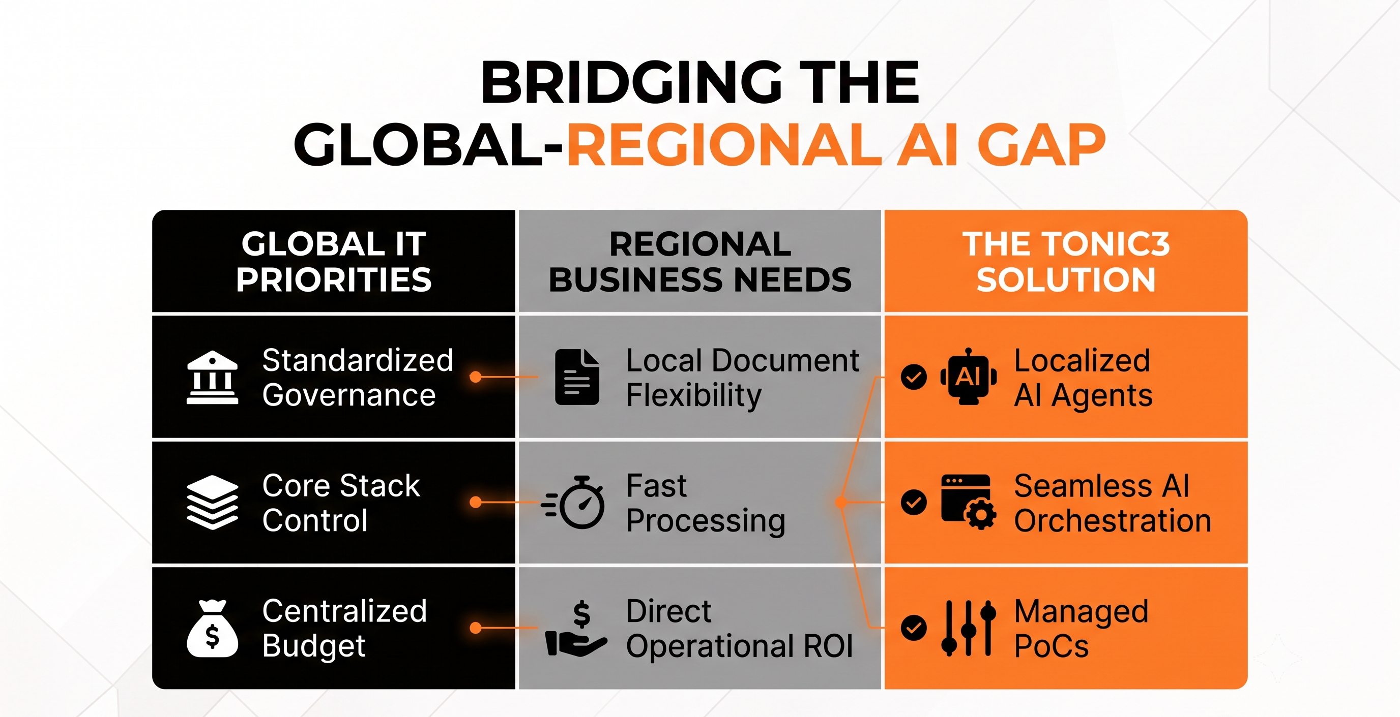 Why Global AI Teams Miss Regional Realities (And How to Fix It)