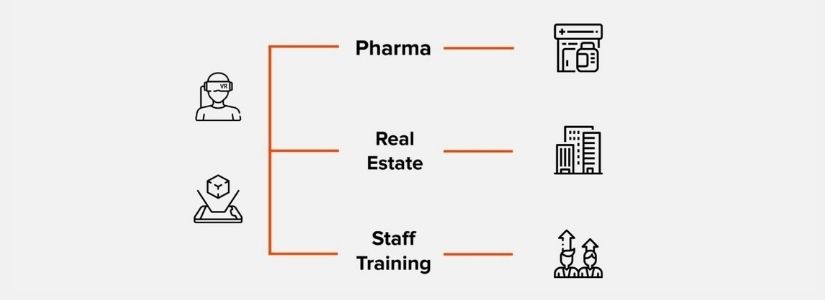 black icons and orange lines composing a diagram that shows the impact of VR/AR solutions in massive industries such as pharma real state and staff training
